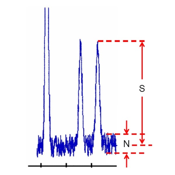 How To Determine Signal To Noise Ratio Part 3 Separation Science